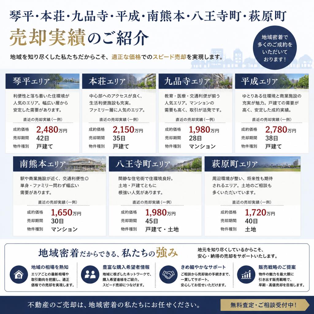 地域別の売却実績