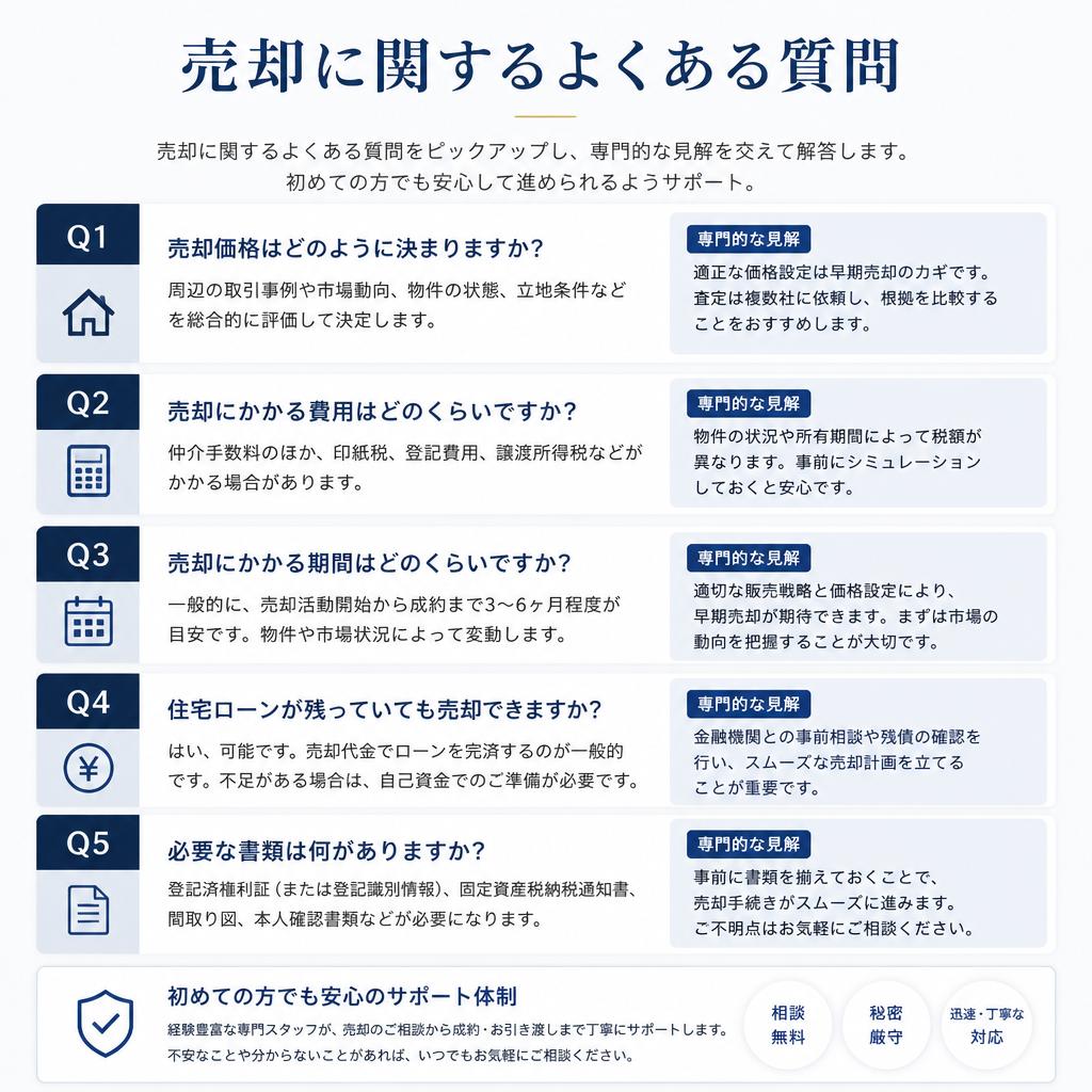 疑問解消 コーナー
